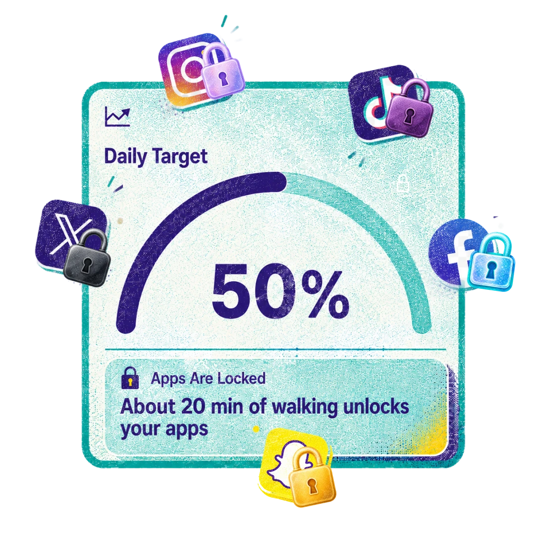 Kinobolt dashboard showing a daily movement goal at 50%, with Instagram, TikTok, X, Facebook, and Snapchat app icons locked until the user walks more