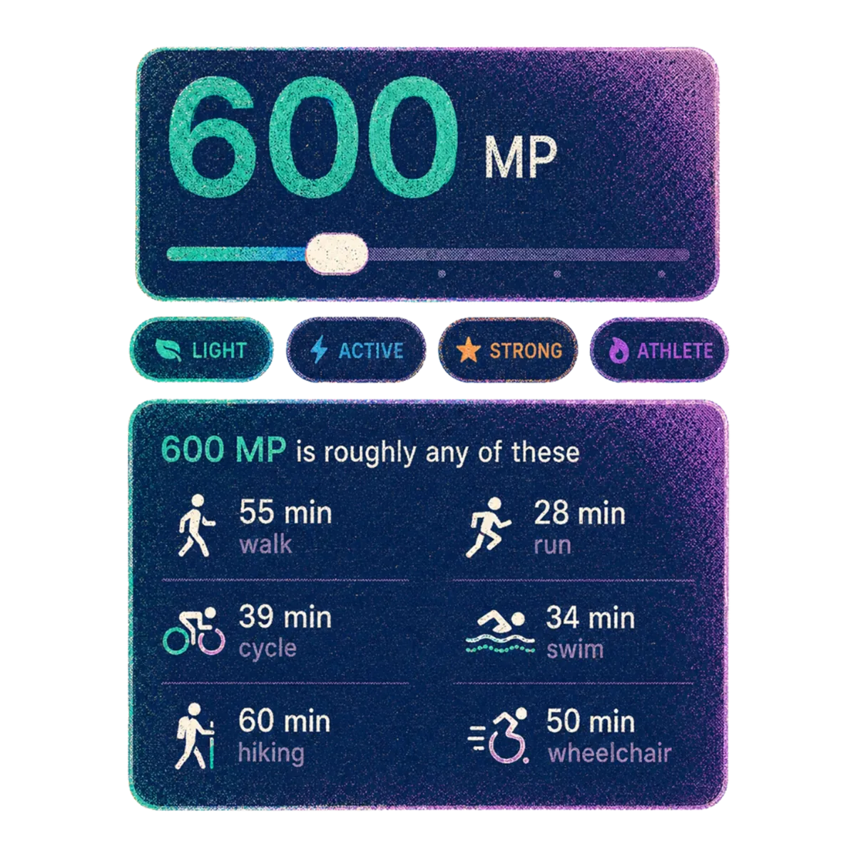 Kinobolt daily goal at 600 Move Points, with the Active tier selected and a breakdown showing 600 MP is roughly a 55-minute walk, 28-minute run, 39-minute cycle, 34-minute swim, 60-minute hike, or 50-minute wheelchair push